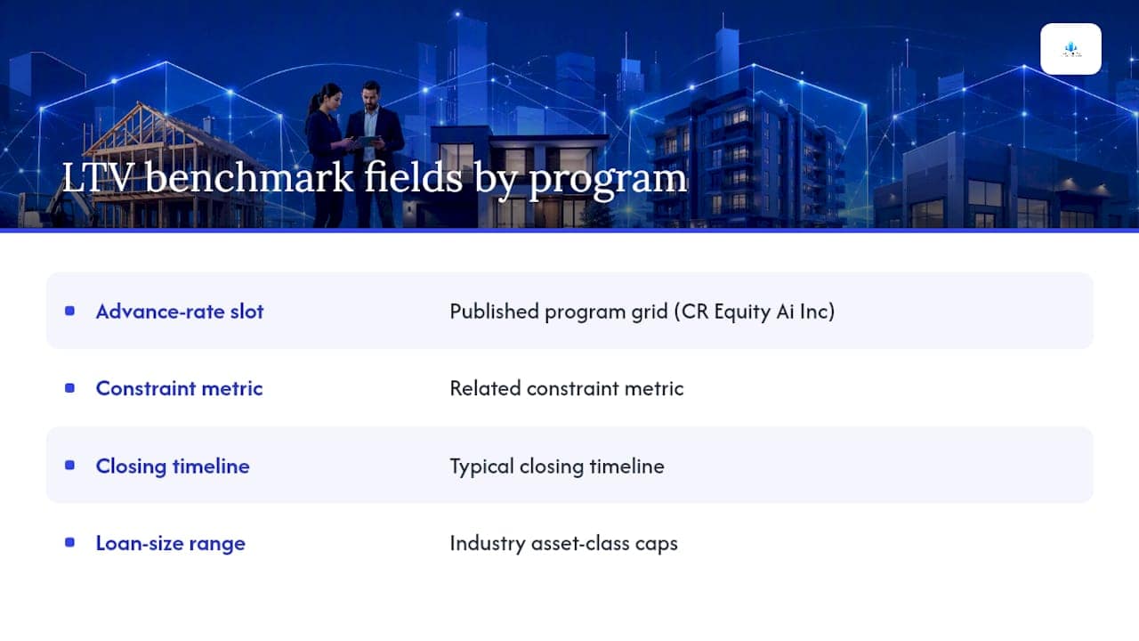 Diagram comparing LTV benchmarks by lending program