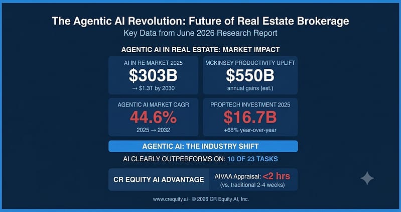 The Agentic AI Revolution in Real Estate Brokerage 3 Gemini Generated Image chskclchskclchsk