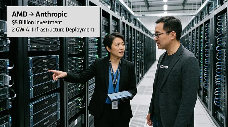 AMD-Anthropic Partnership: AI Infrastructure Consolidation & Market Analysis (2026)
