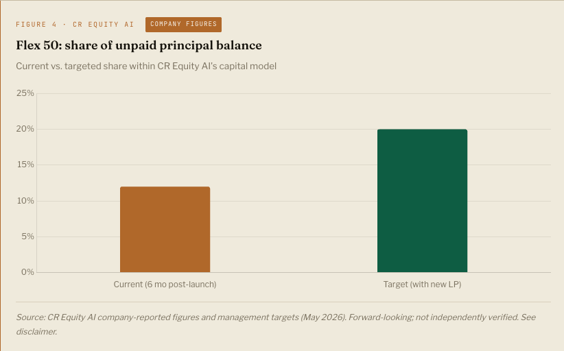 The Throughput Thesis: Forward Flow Is the Bottleneck Trade in AI Finance 5 Screenshot 2026 05 27 at 22.54.59