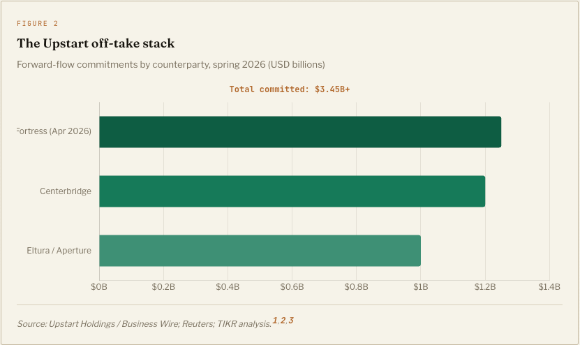 The Throughput Thesis: Forward Flow Is the Bottleneck Trade in AI Finance 3 Screenshot 2026 05 27 at 22.45.39