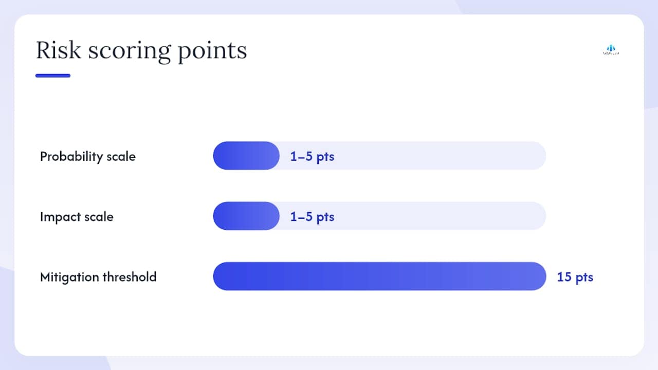 How do you quantify and prioritize cost risks? — overview diagram