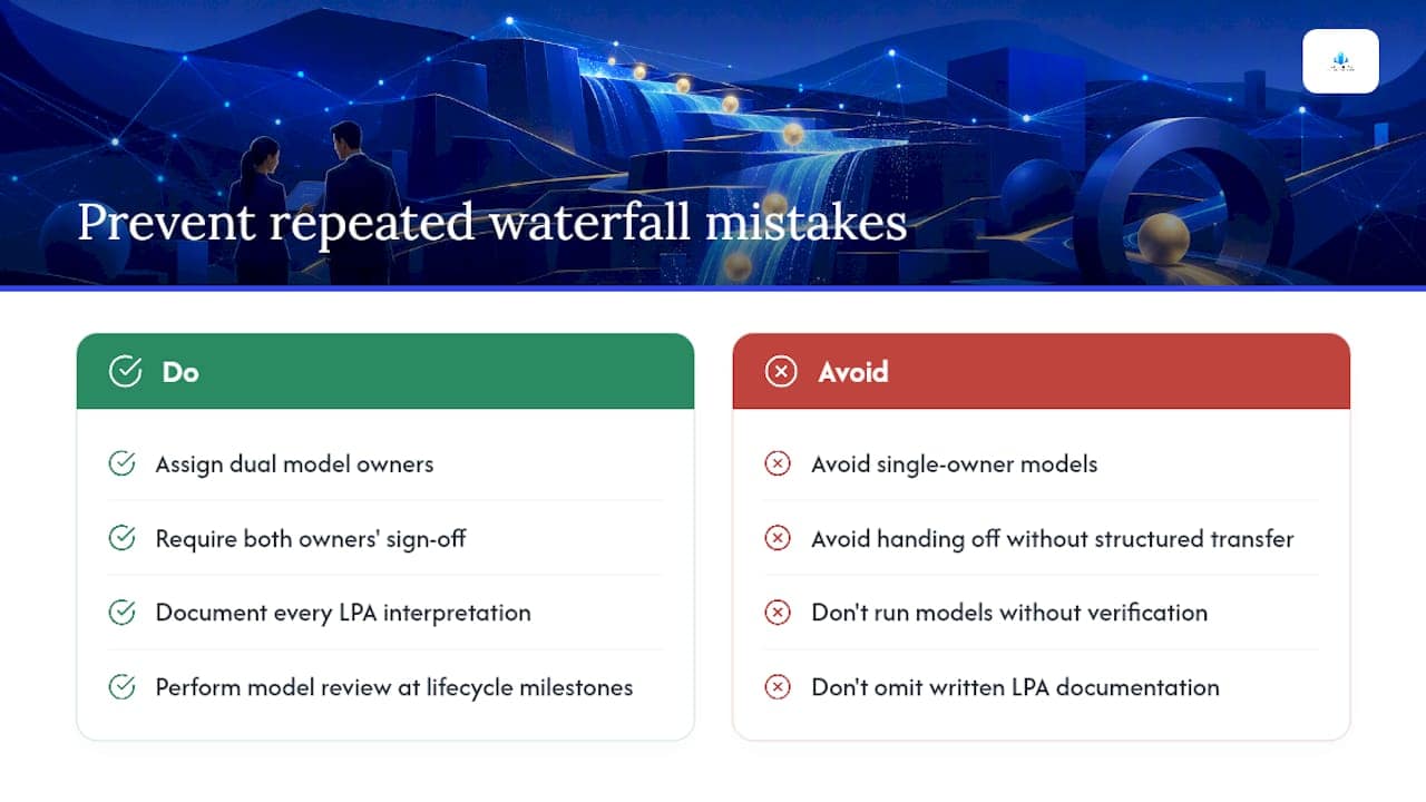 Common Waterfall Calculation Mistakes Fund Operators Must Fix 2 Why ops teams keep repeating the same waterfall mistakes — overview diagram