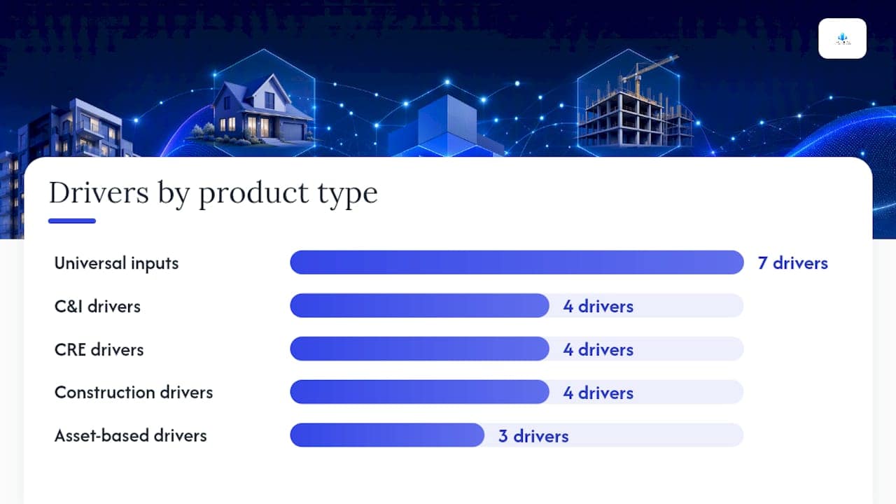 Core components every loan scenario model must include — overview diagram