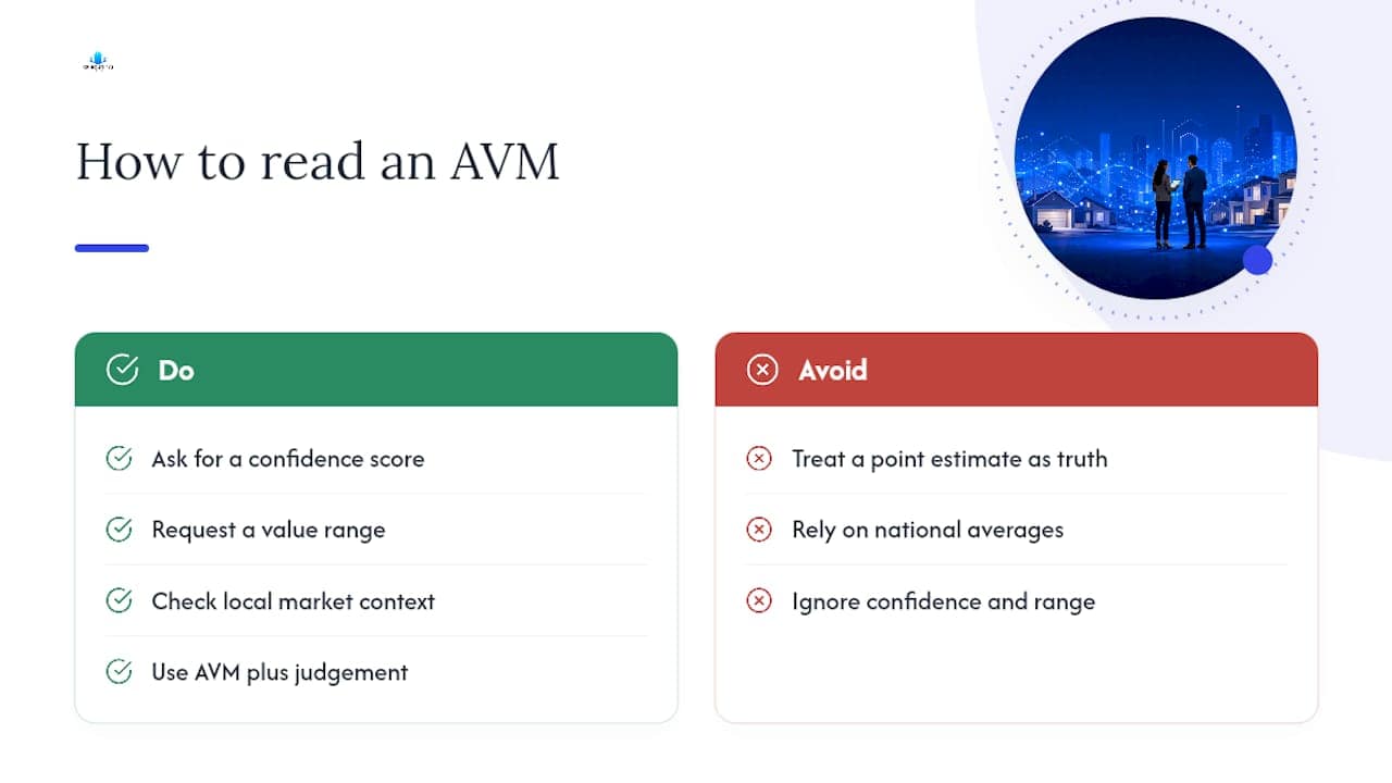Why Most People Misread What an AVM Actually Promises — overview diagram