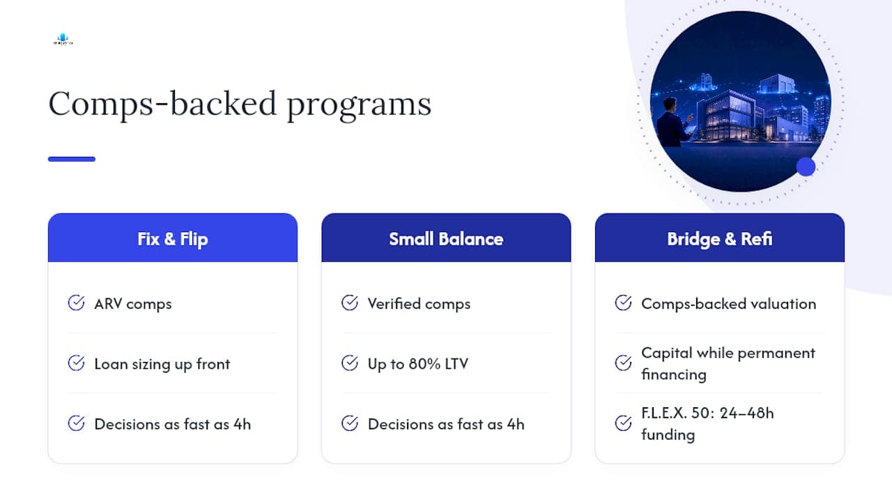 CRE Pros: Underwrite Faster in 6 Steps With Commercial Comps Tools 3 Get Funded Faster With Comps-Backed Underwriting — overview diagram