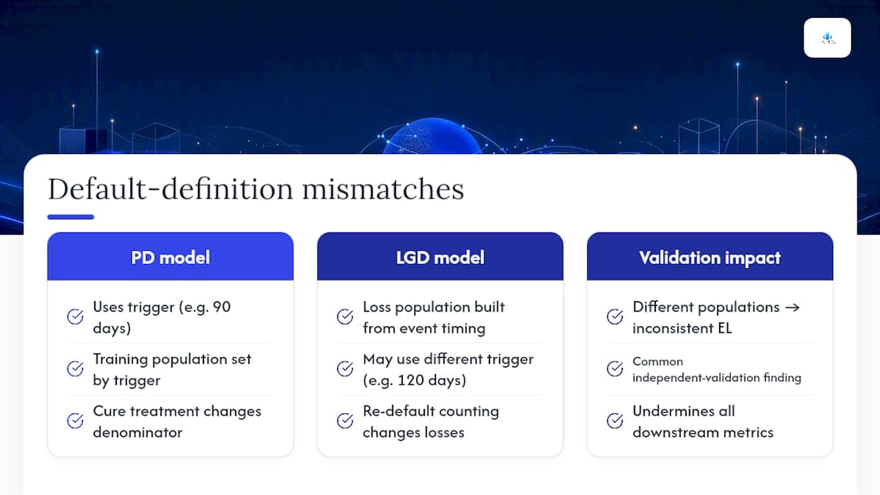Why Does the Default Definition Change PD and LGD Estimates? — overview diagram