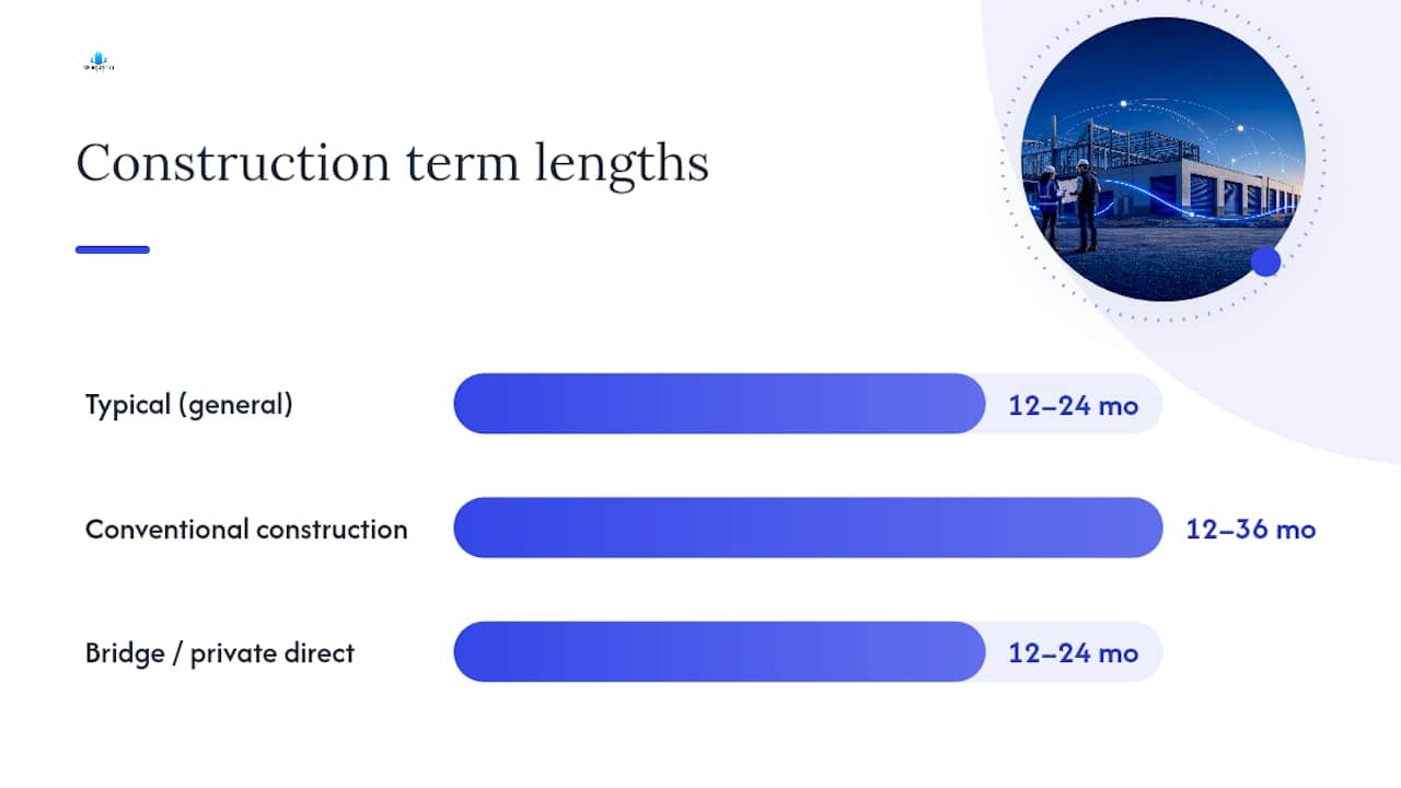 How Much Do Construction Loans Cost and How Long Do They Take? — overview diagram