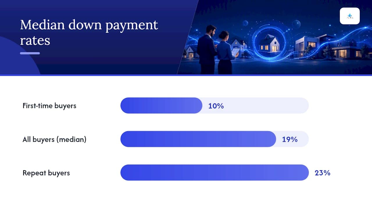 How Much Down Payment Do You Need? — overview diagram