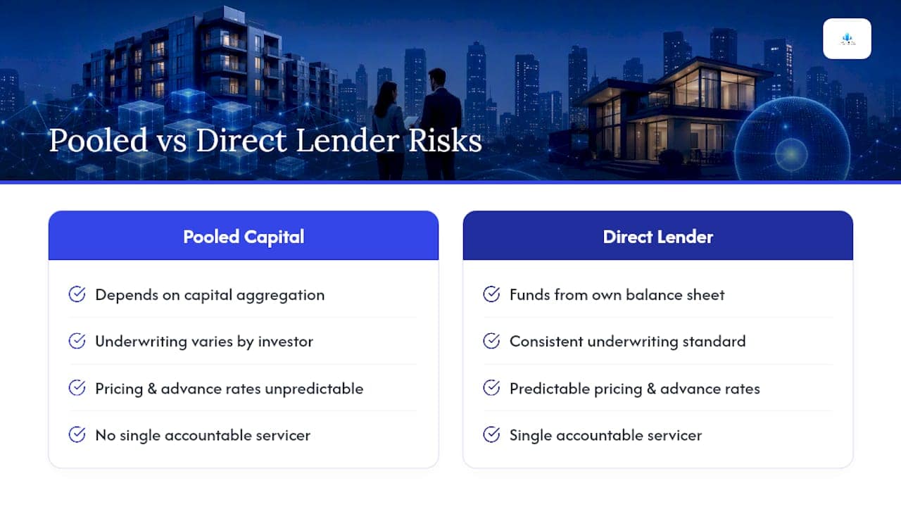 What Risks Come With Crowdfunded and Pooled Private Capital? — overview diagram